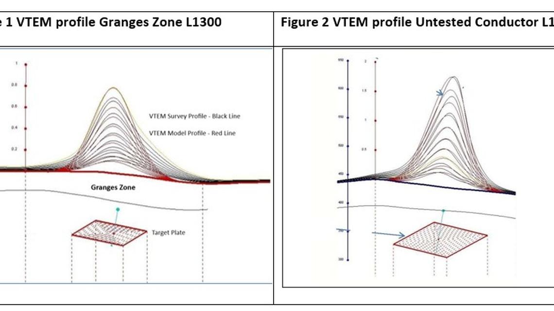 SLAM Using New VTEM Survey To Generate Copper Nickel Cobalt Targets on the Goodwin Project 