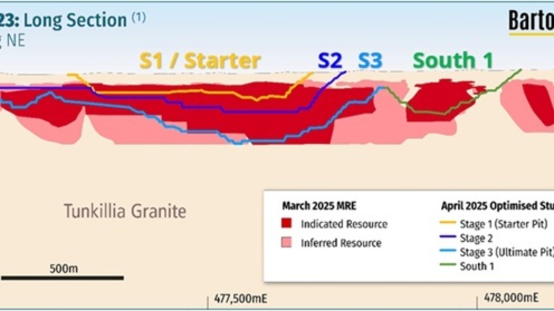 Tunkillia Pre-Feasibility Study Begins  