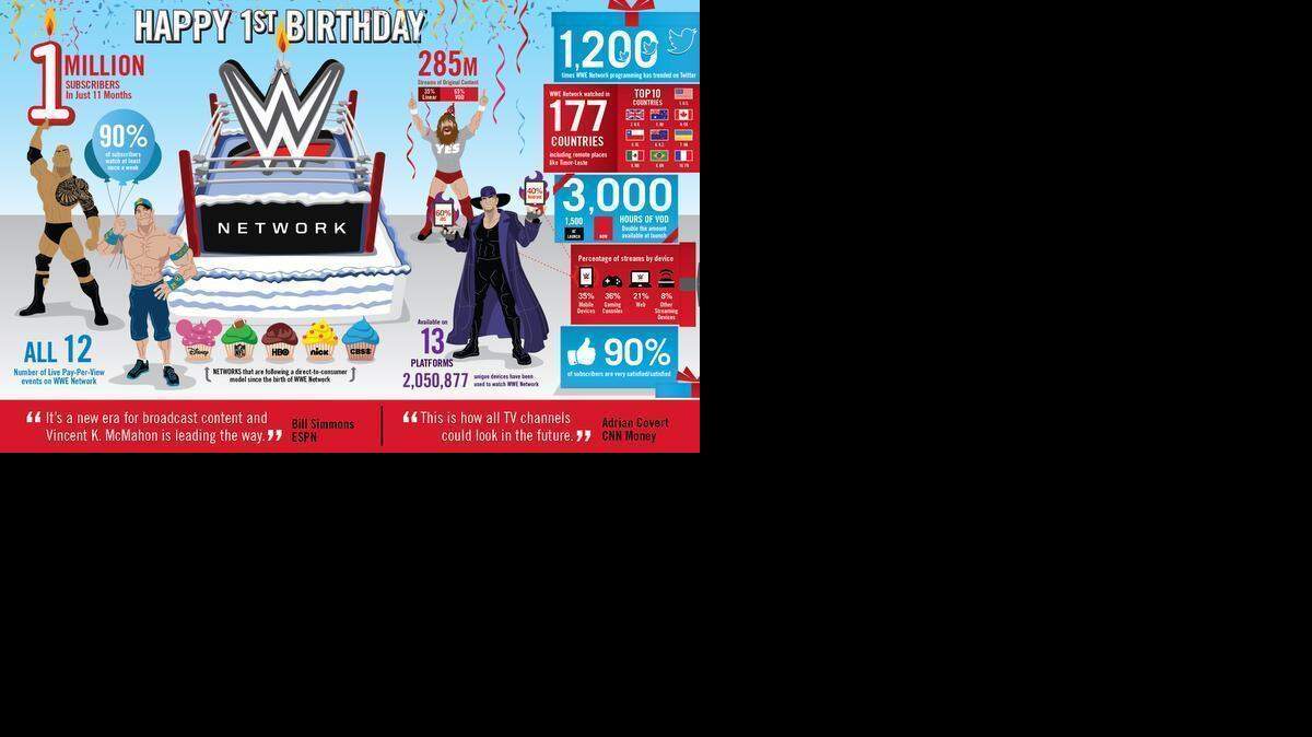 
Happy Birthday WWE Network
