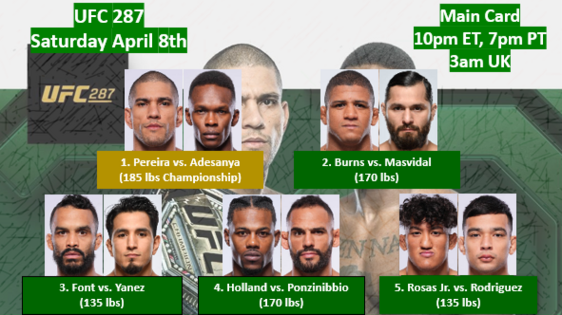 Jorge Masvidal talks UFC 287 in his hometown Miami, attending UFC 42 in Miami, ATT, boxing, AEW