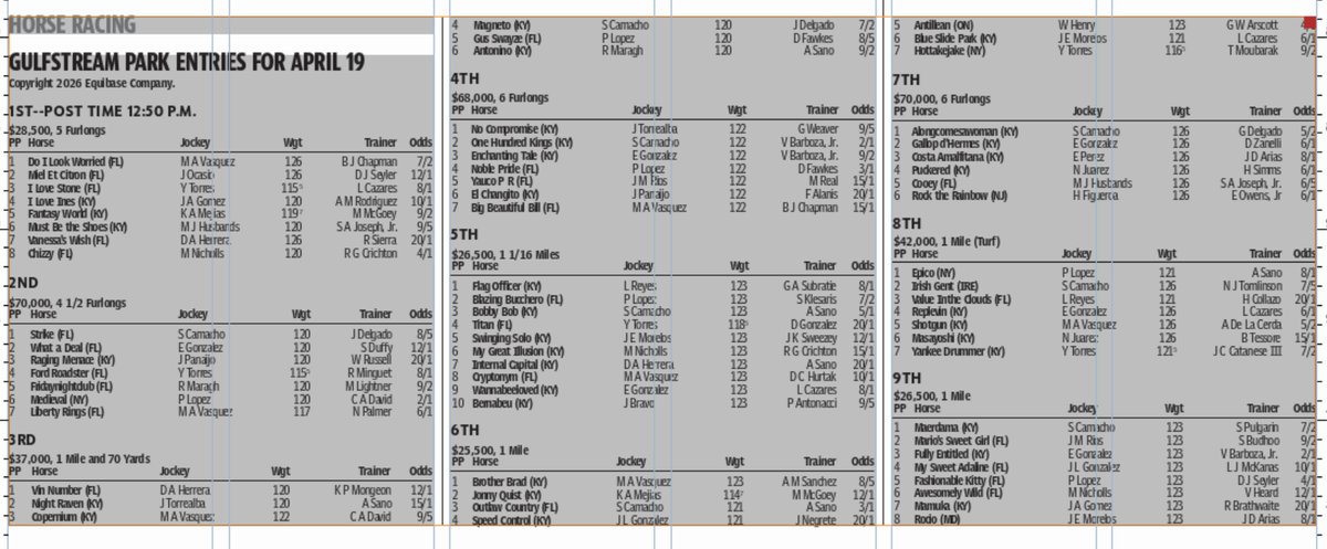 Gulfstream Park horse racing results for April 17 (9 races)