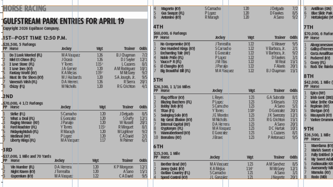 Gulfstream Park horse racing results for April 17 (9 races)