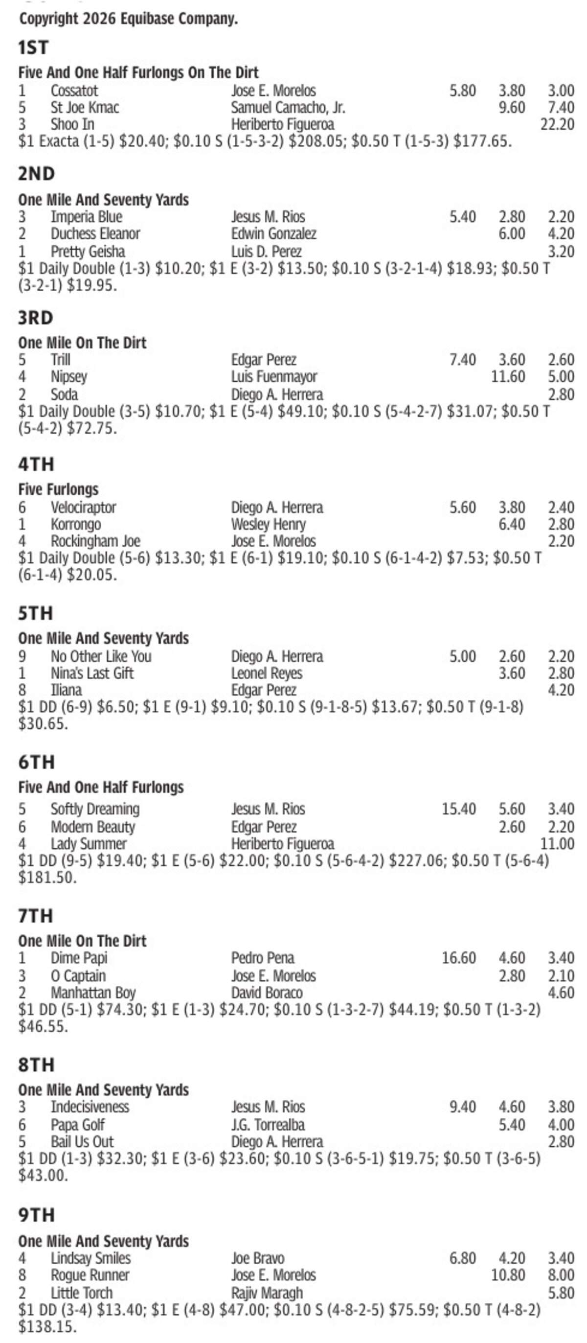 Gulfstream Park Results for June 12, 2026