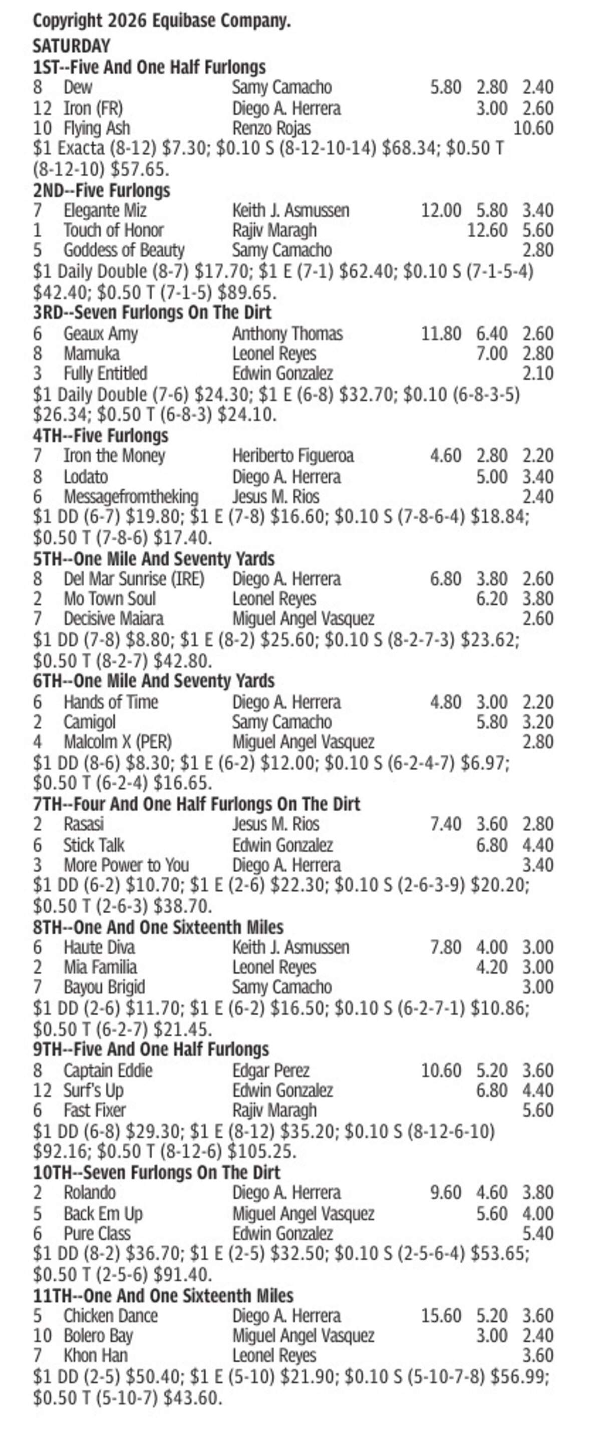 Gulfstream Park Results for June 6, 2026