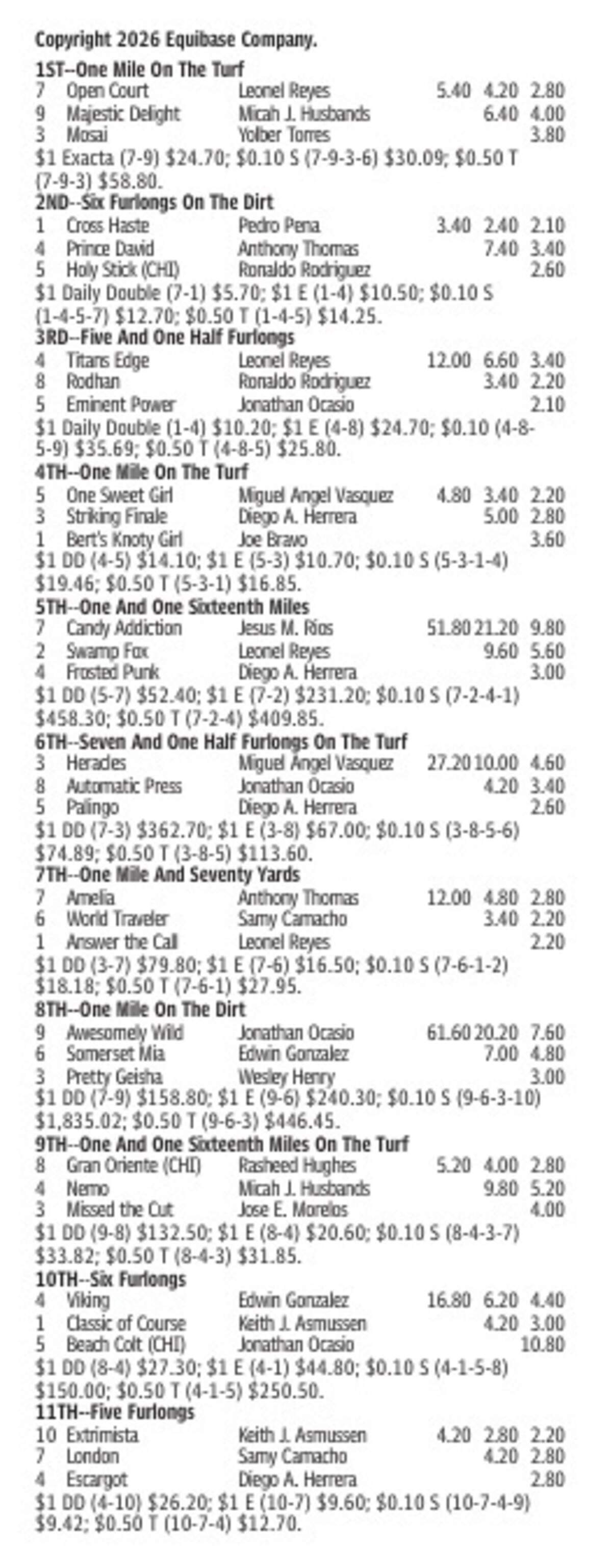 Gulfstream Park Results for July 4, 2026