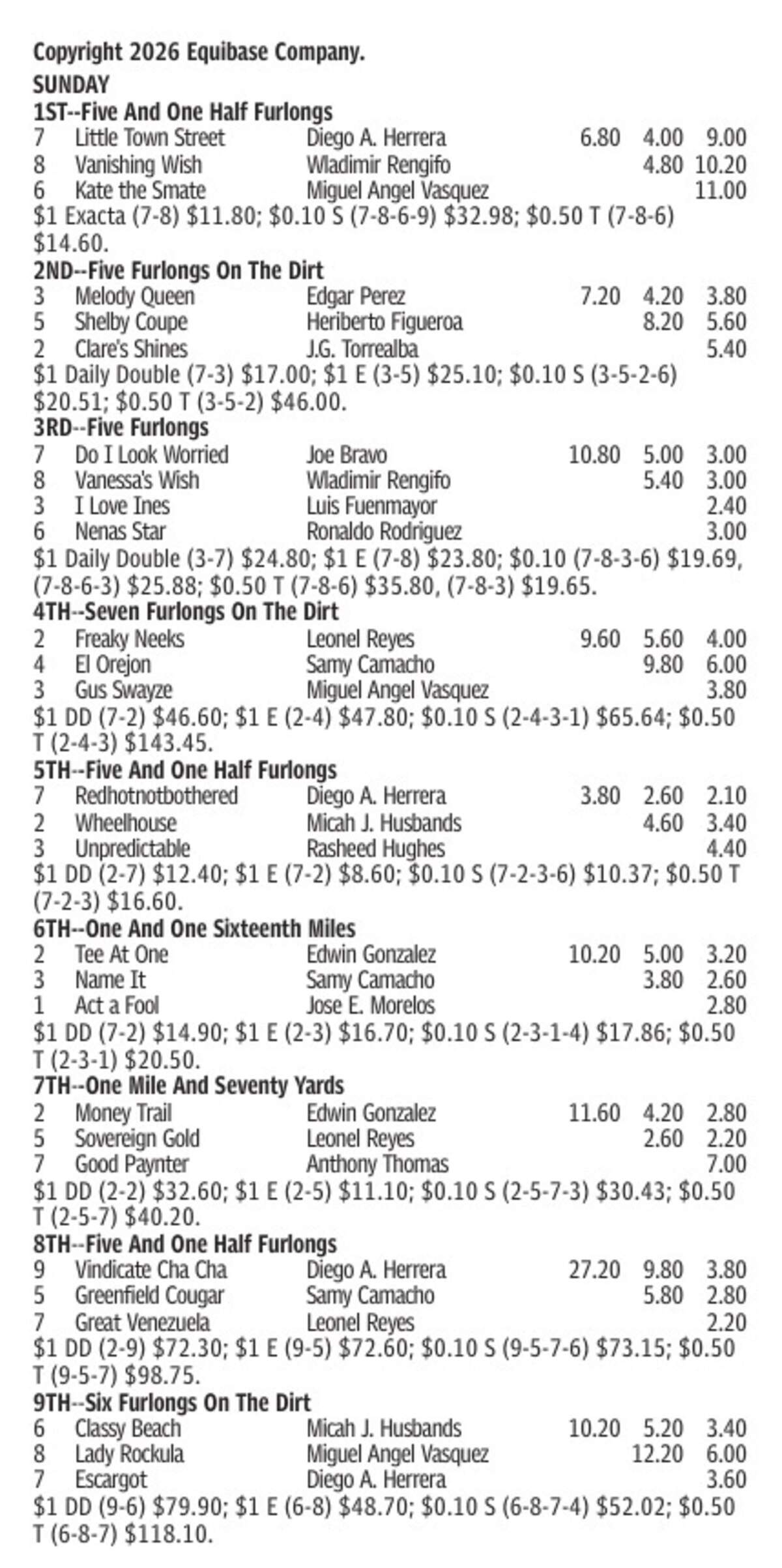 Gulfstream Park Results for June 14, 2026