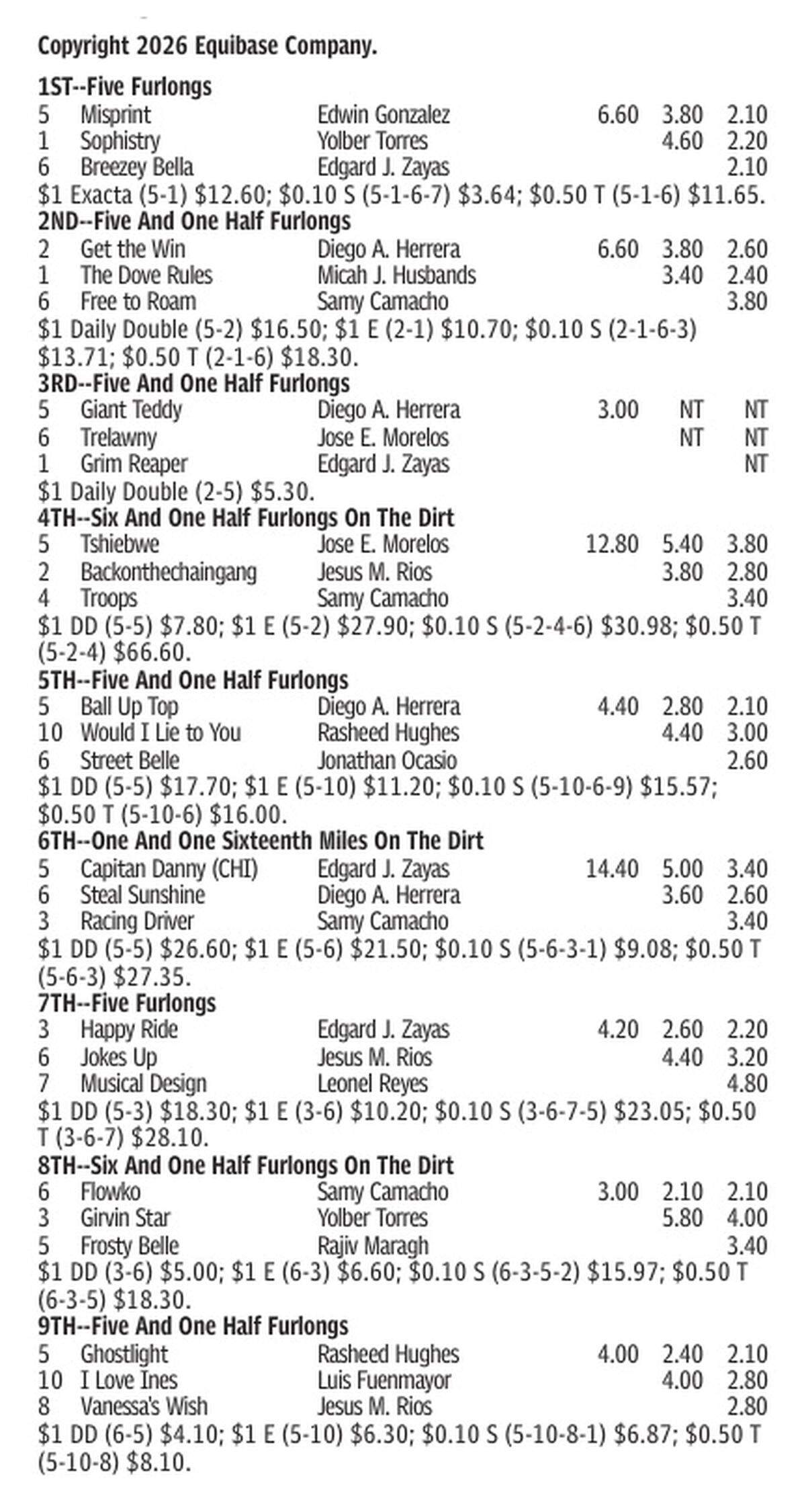 Gulfstream Park Results for May 31, 2026