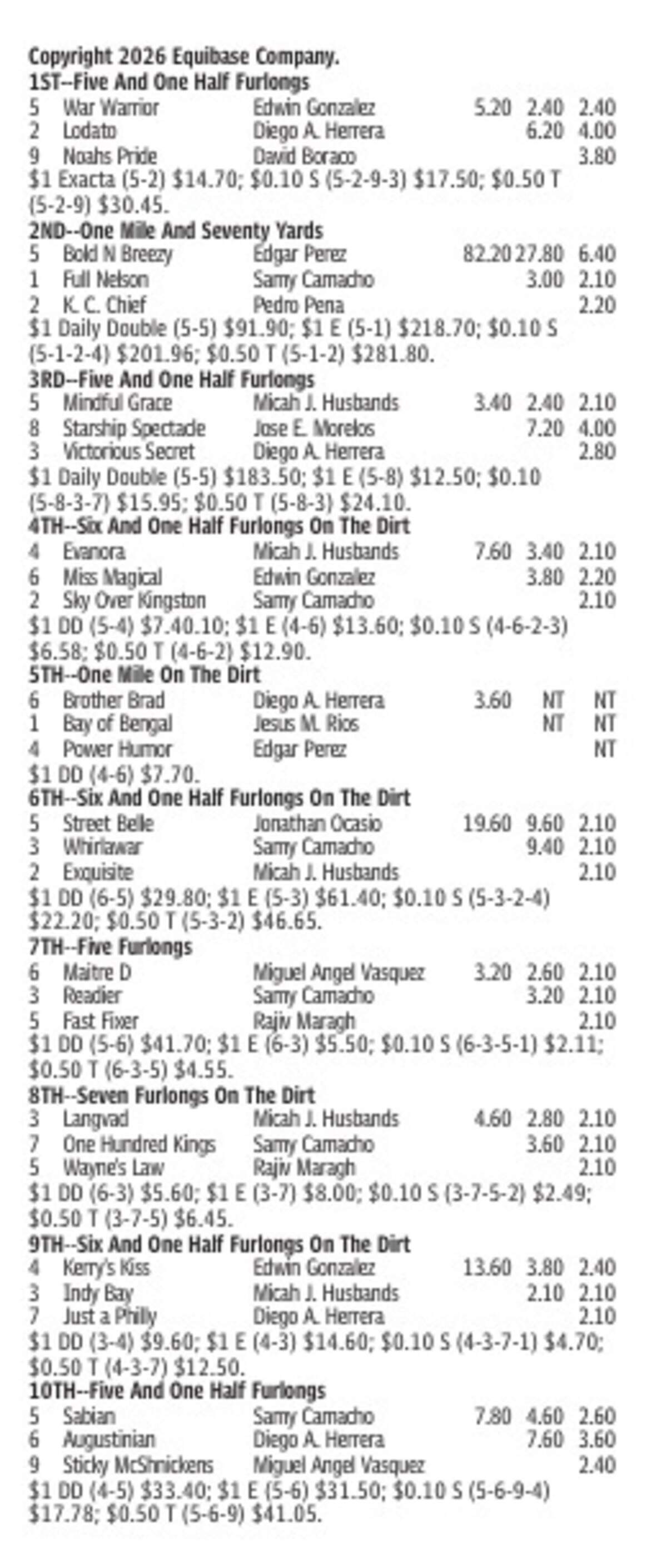 Gulfstream Park Results for June 27, 2026