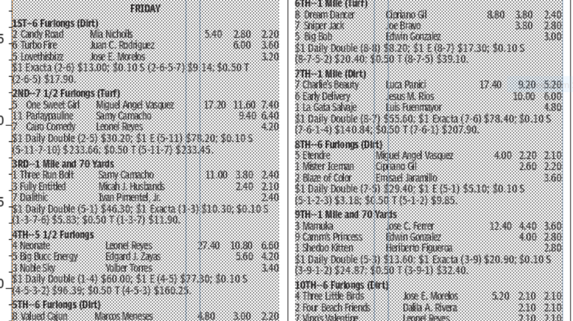 Gulfstream Park results for Friday, Oct. 17, 2025