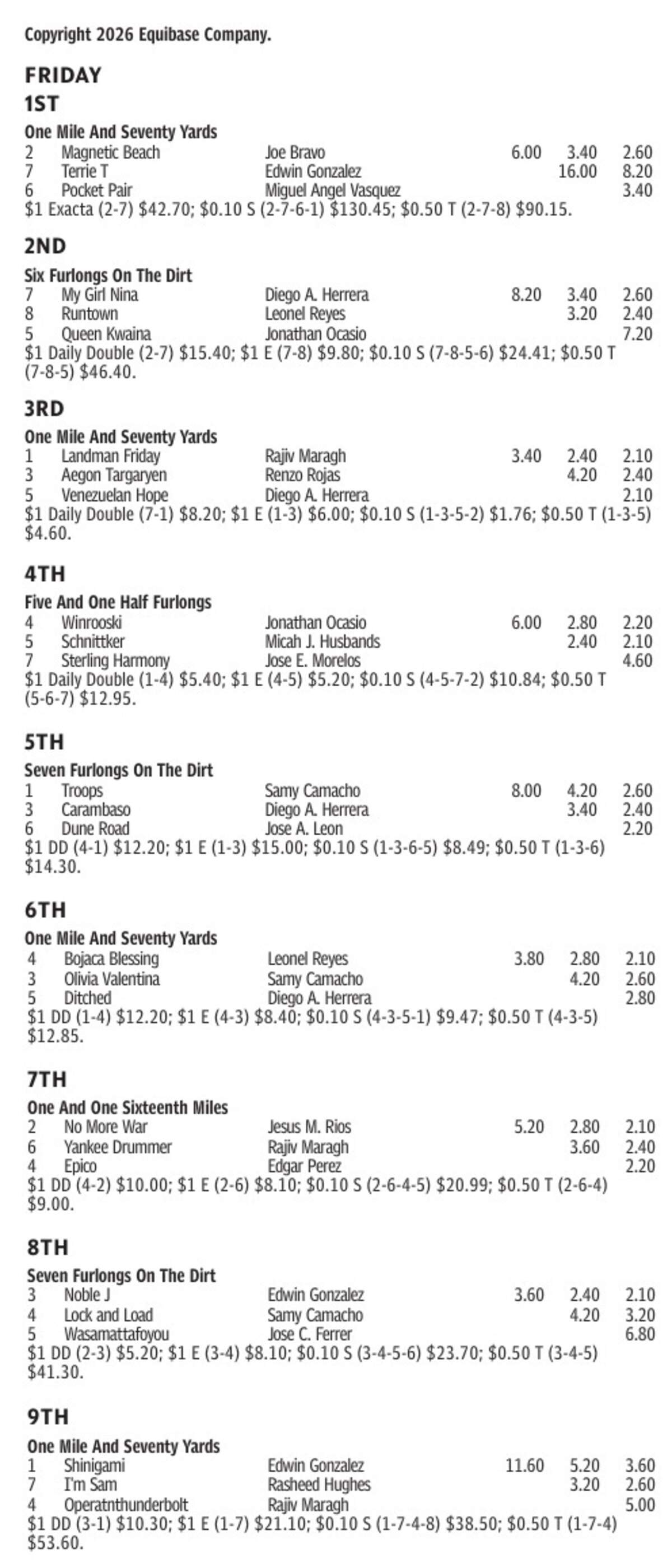Gulfstream Park Results for June 19, 2026
