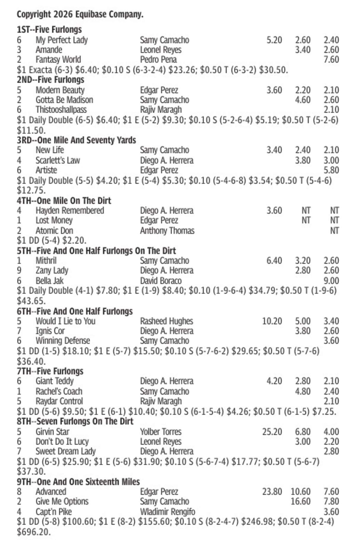 Gulfstream Park Results for June 28, 2026