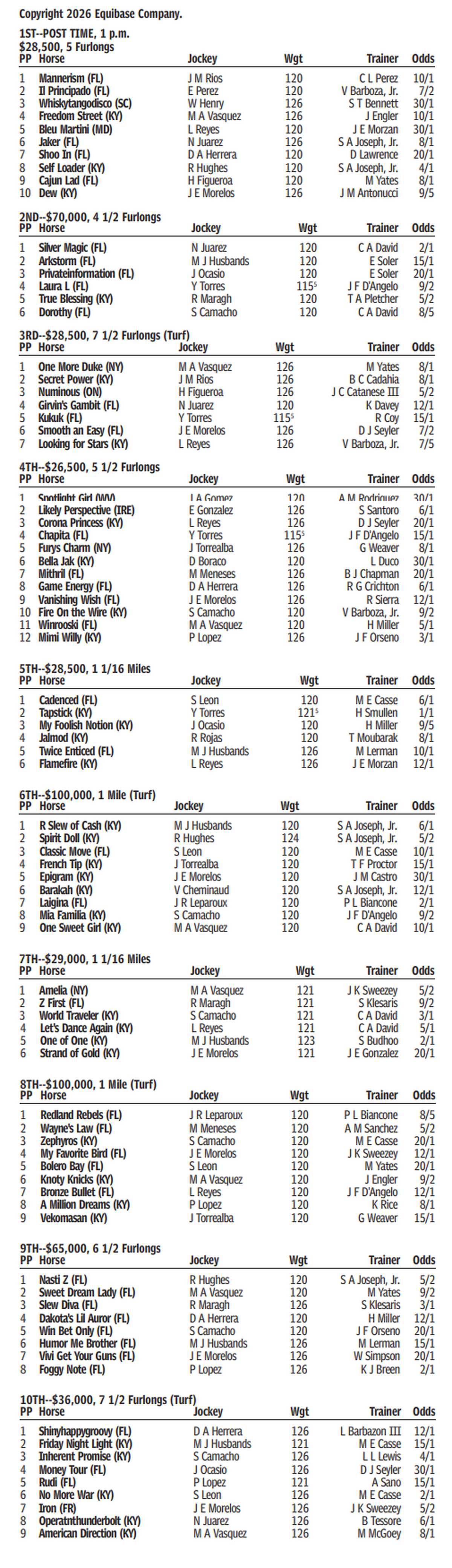 Gulfstream Entries for May 2, 2026