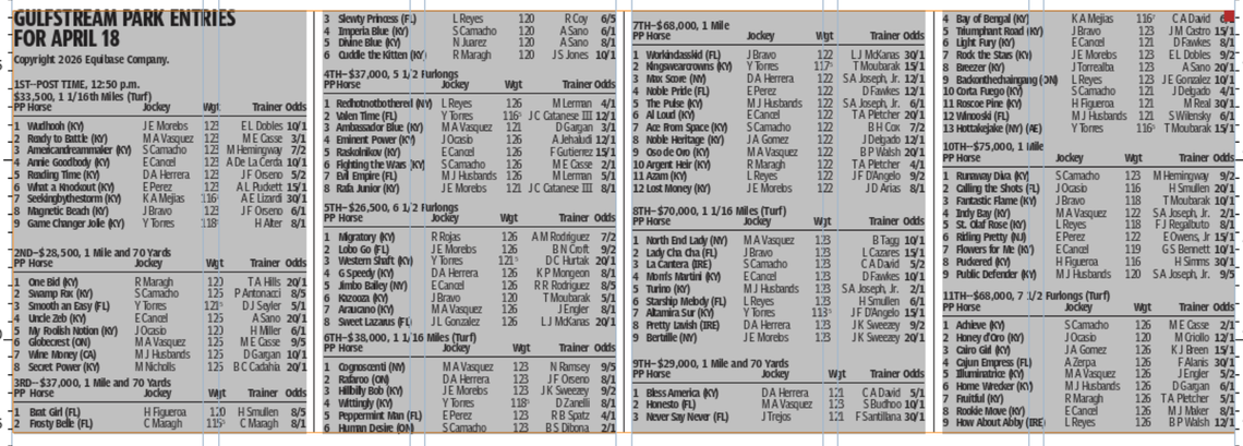Gulfstream Park horse racing entries for April 18 (11 races)