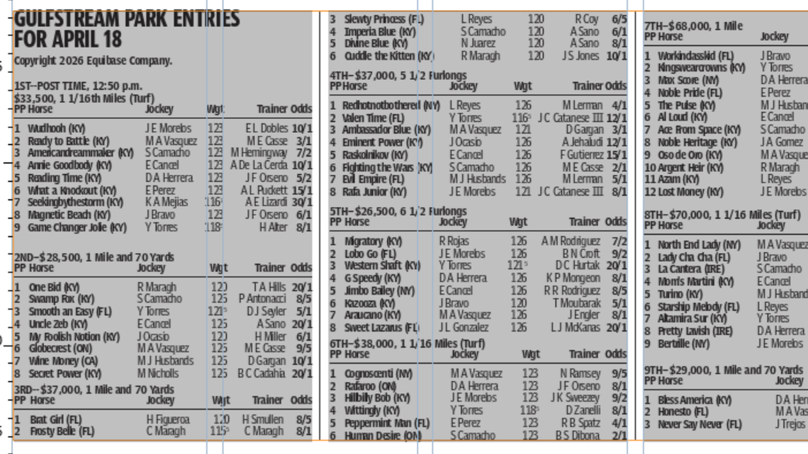 Gulfstream Park horse racing entries for April 18 (11 races)