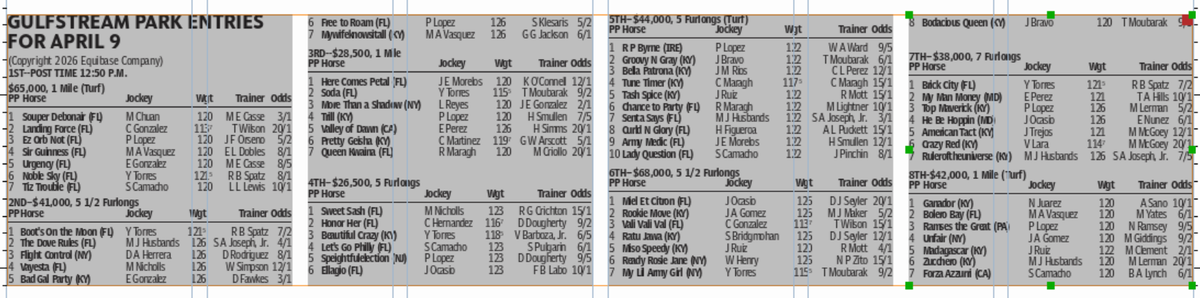 Gulfstream Park horse racing entries for April 9 (8 races).