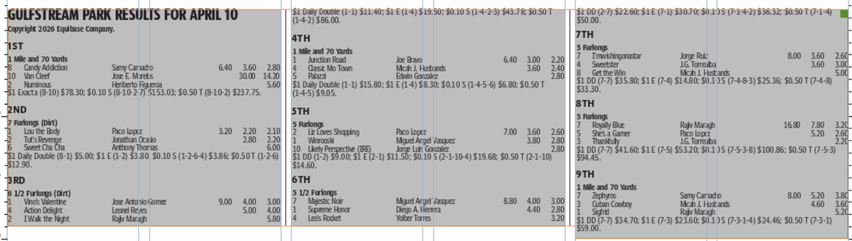 Gulfstream Park horse racing results for April 10 (9 races)