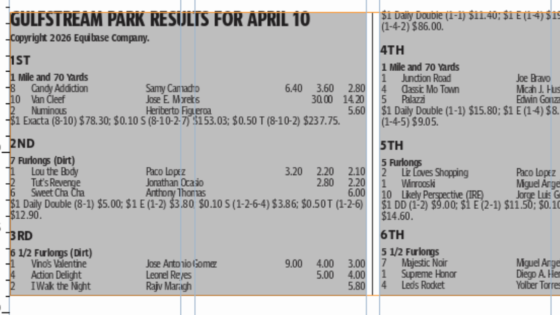 Gulfstream Park horse racing results for April 10 (9 races)