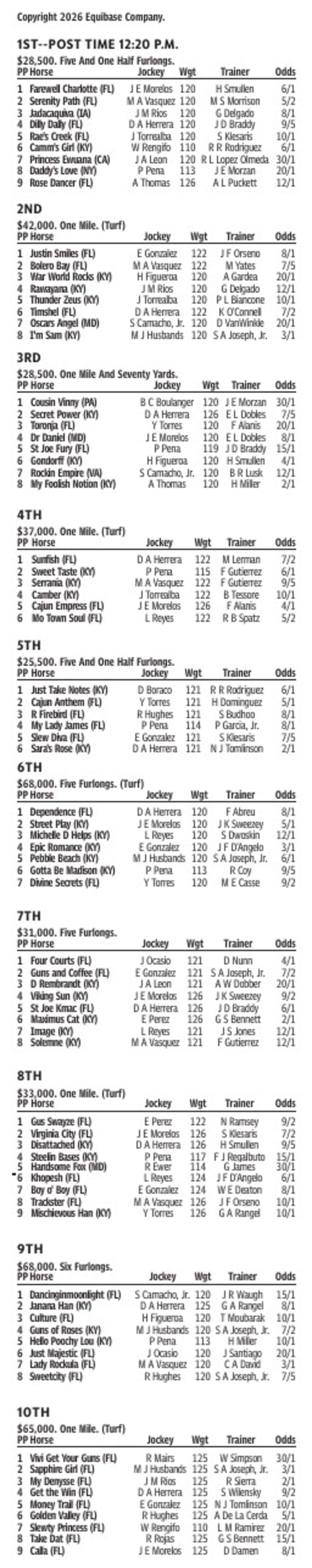 Gulfstream Park Entries for July 12, 2026