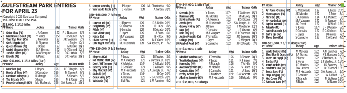 Gulfstream Park horse racing entries for April 23 (8 races)