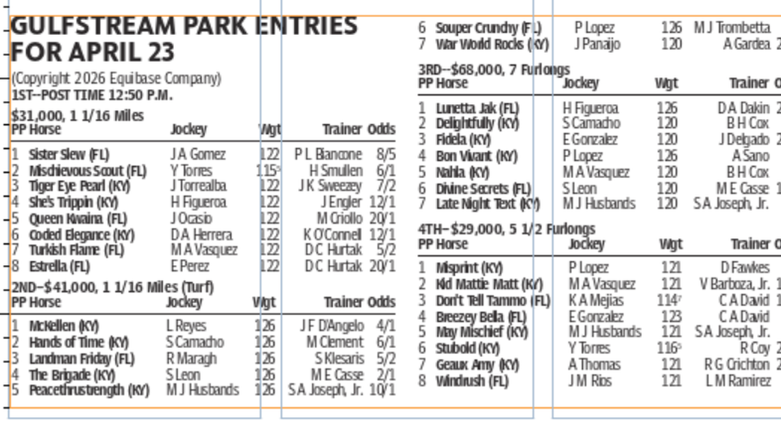 Gulfstream Park horse racing entries for April 23 (8 races)