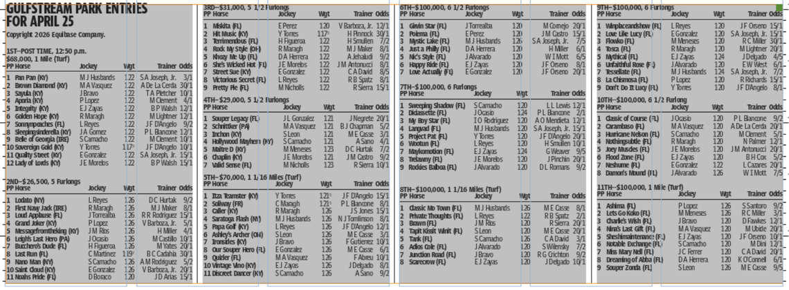 Gulfstream Park horse racing entries for April 25 (11 races)