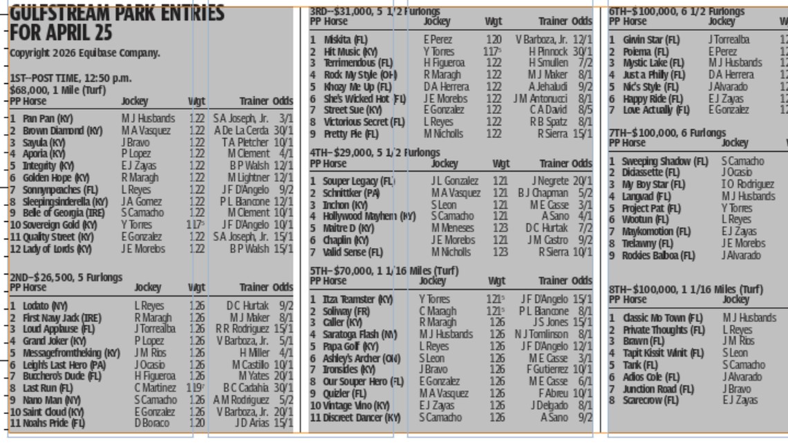 Gulfstream Park horse racing entries for April 25 (11 races)