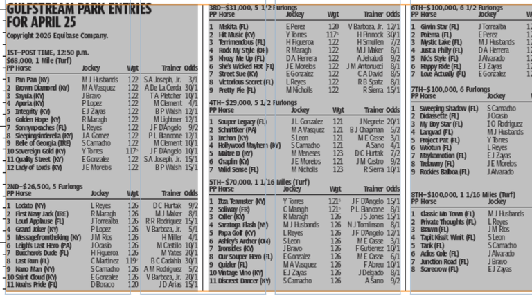 Gulfstream Park horse racing entries for April 25 (11 races)