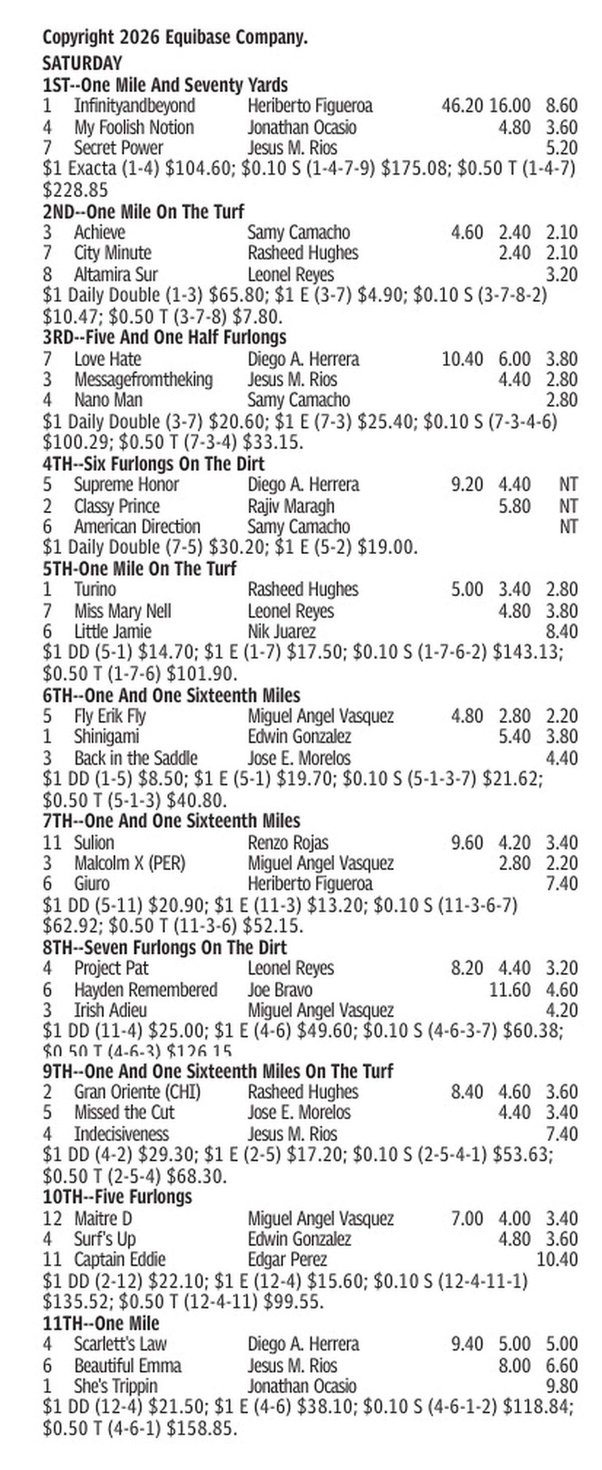 Gulfstream Park Results for May 16, 2026