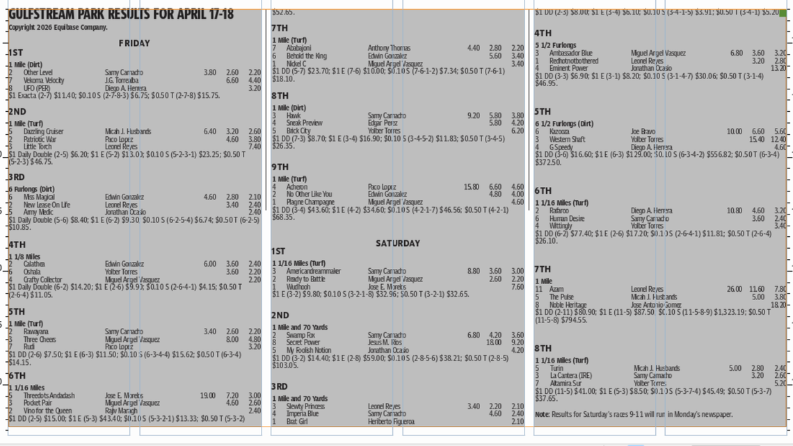 Gulfstream Park horse racing results for April 17-18