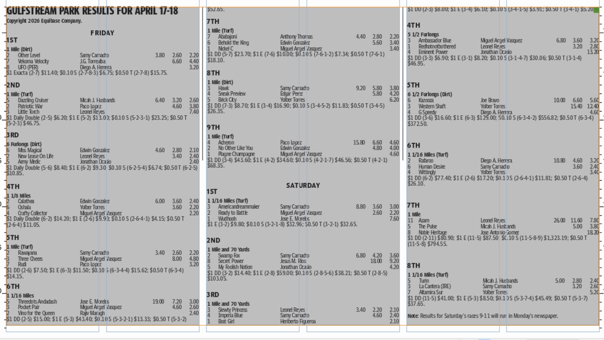 Gulfstream Park horse racing results for April 17-18