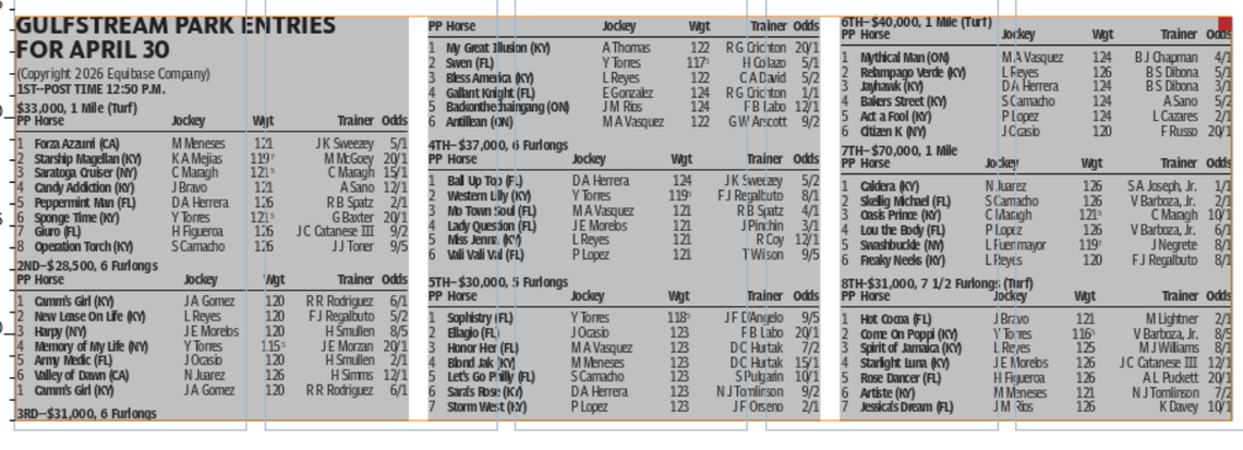 Gulfstream Park horse racing entries for April 30 (8 races)