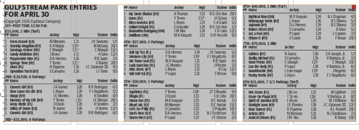 Gulfstream Park horse racing entries for April 30 (8 races)