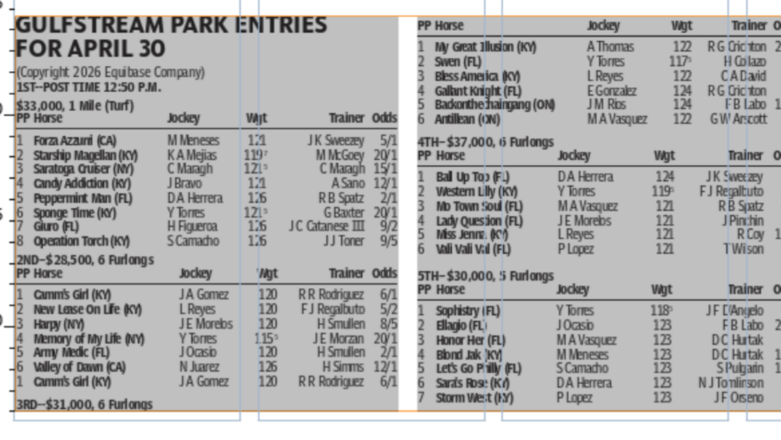 Gulfstream Park horse racing entries for April 30 (8 races)