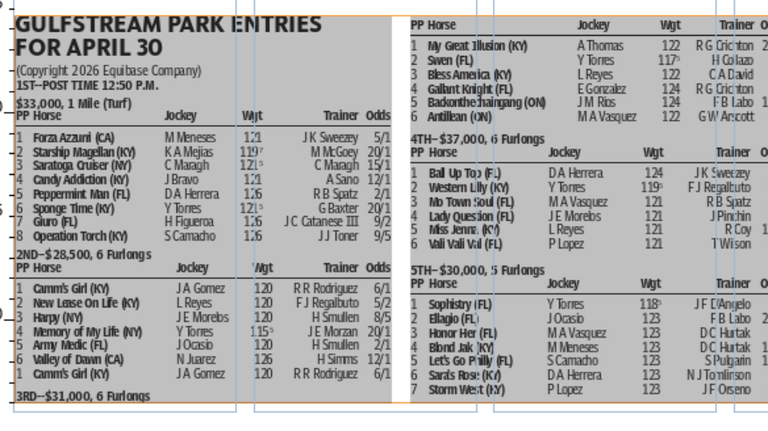 Gulfstream Park horse racing entries for April 30 (8 races)