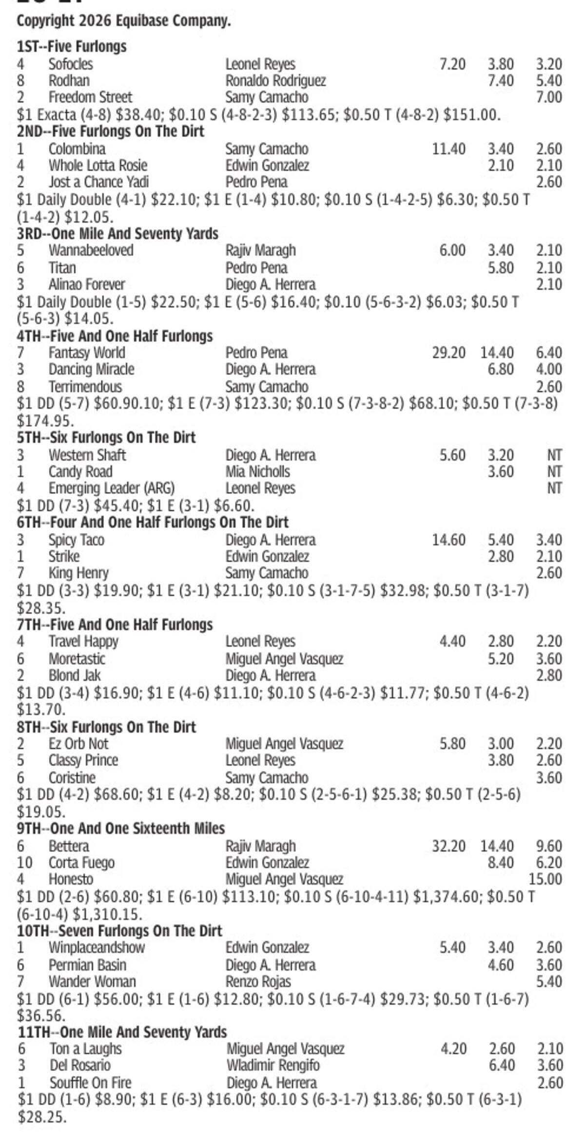 Gulfstream Park Results for June 20, 2026