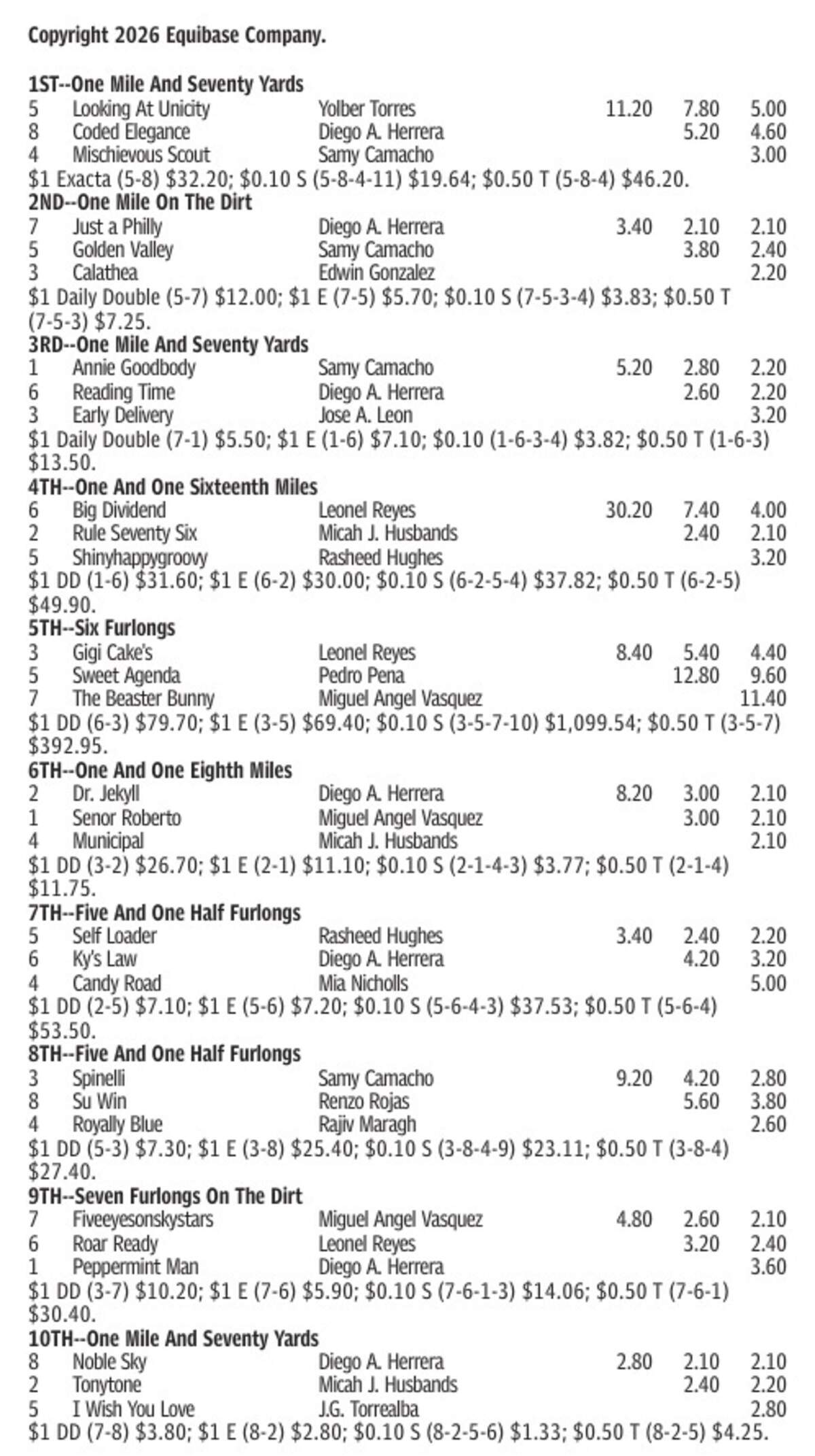 Gulfstream Park Results for June 7, 2026