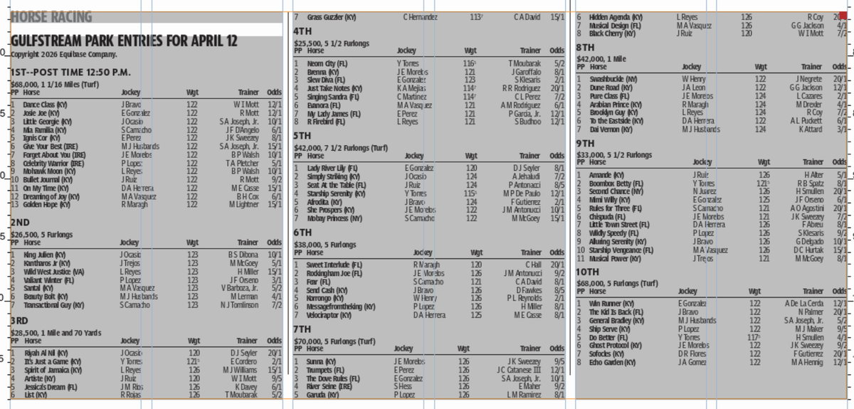 Gulfstream Park horse racing entries for April 12 (10 races)