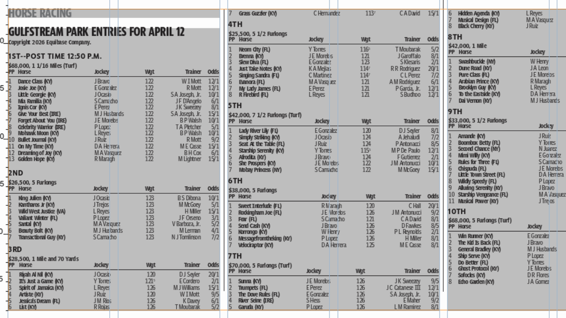 Gulfstream Park horse racing entries for April 12 (10 races)