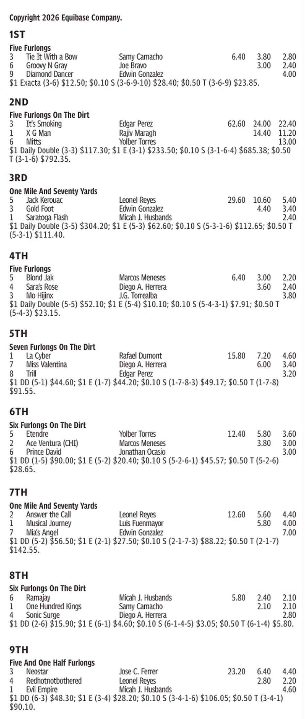 Gulfstream Park Results for May 22, 2026
