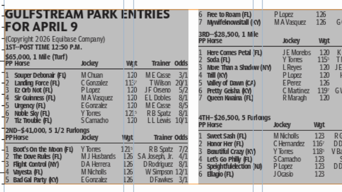 Gulfstream Park horse racing entries for April 9 (8 races)