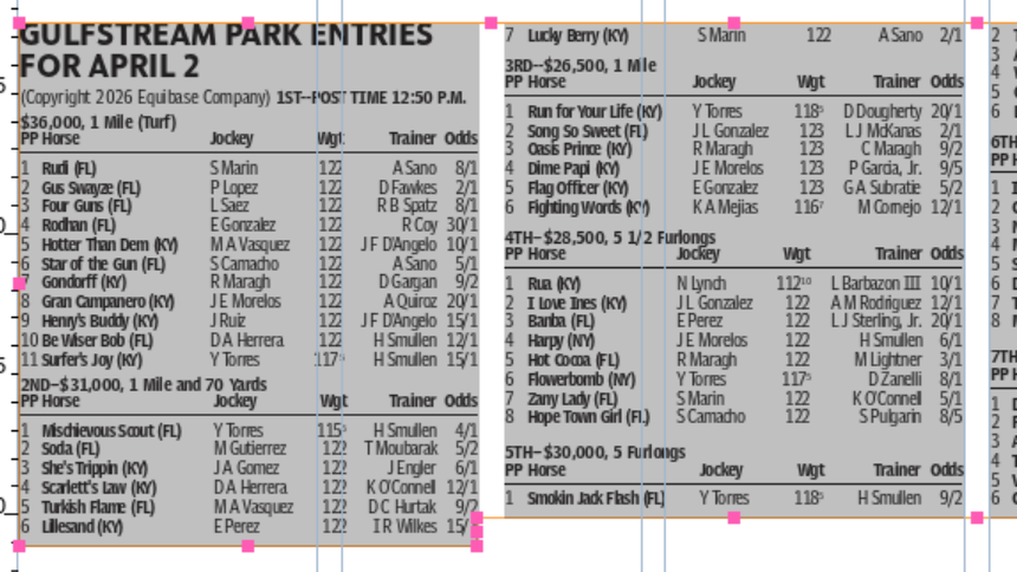 Gulfstream Park horse racing entries for April 2 (9 races)