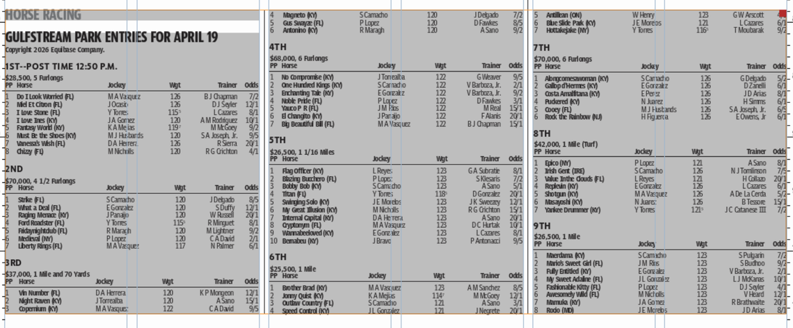 Gulfstream Park horse racing entries for April 19 (9 races)