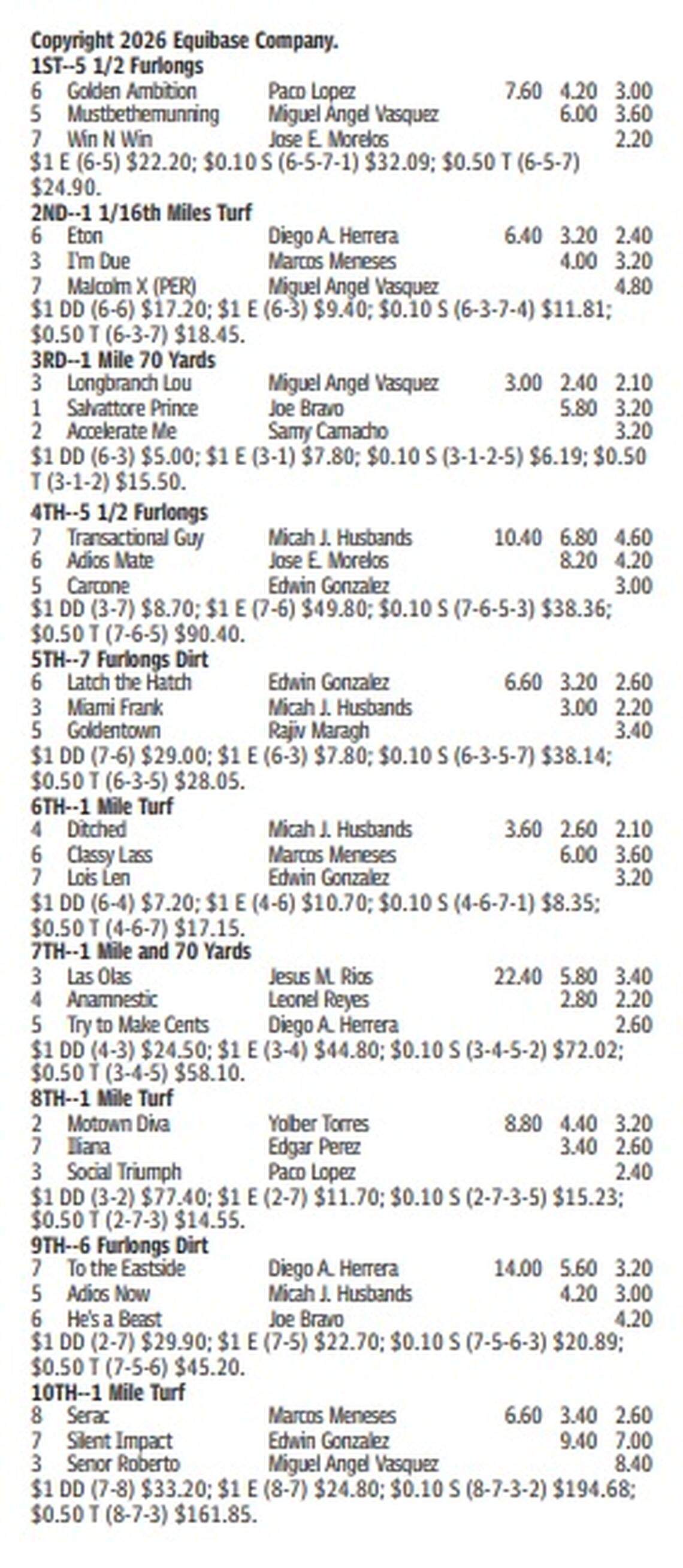 Gulfstream Park Results for April 26, 2026