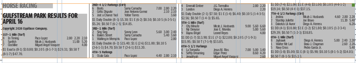 Gulfstream Park horse racing results for April 16 (8 races).