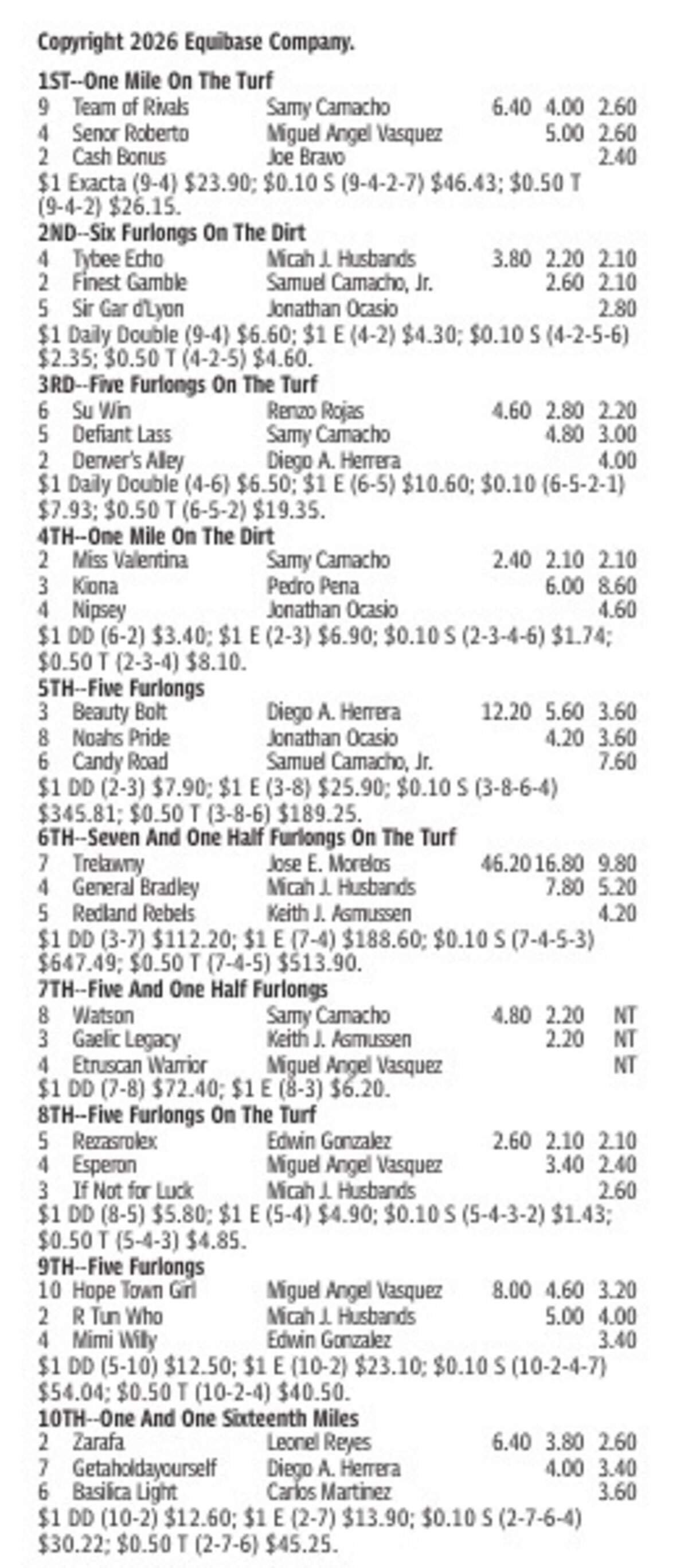 Gulfstream Park Results for July 5, 2026