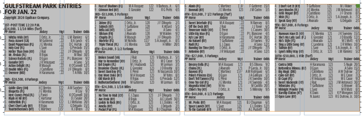 Gulfstream Park entries for Jan. 22, 2026 (10 races)