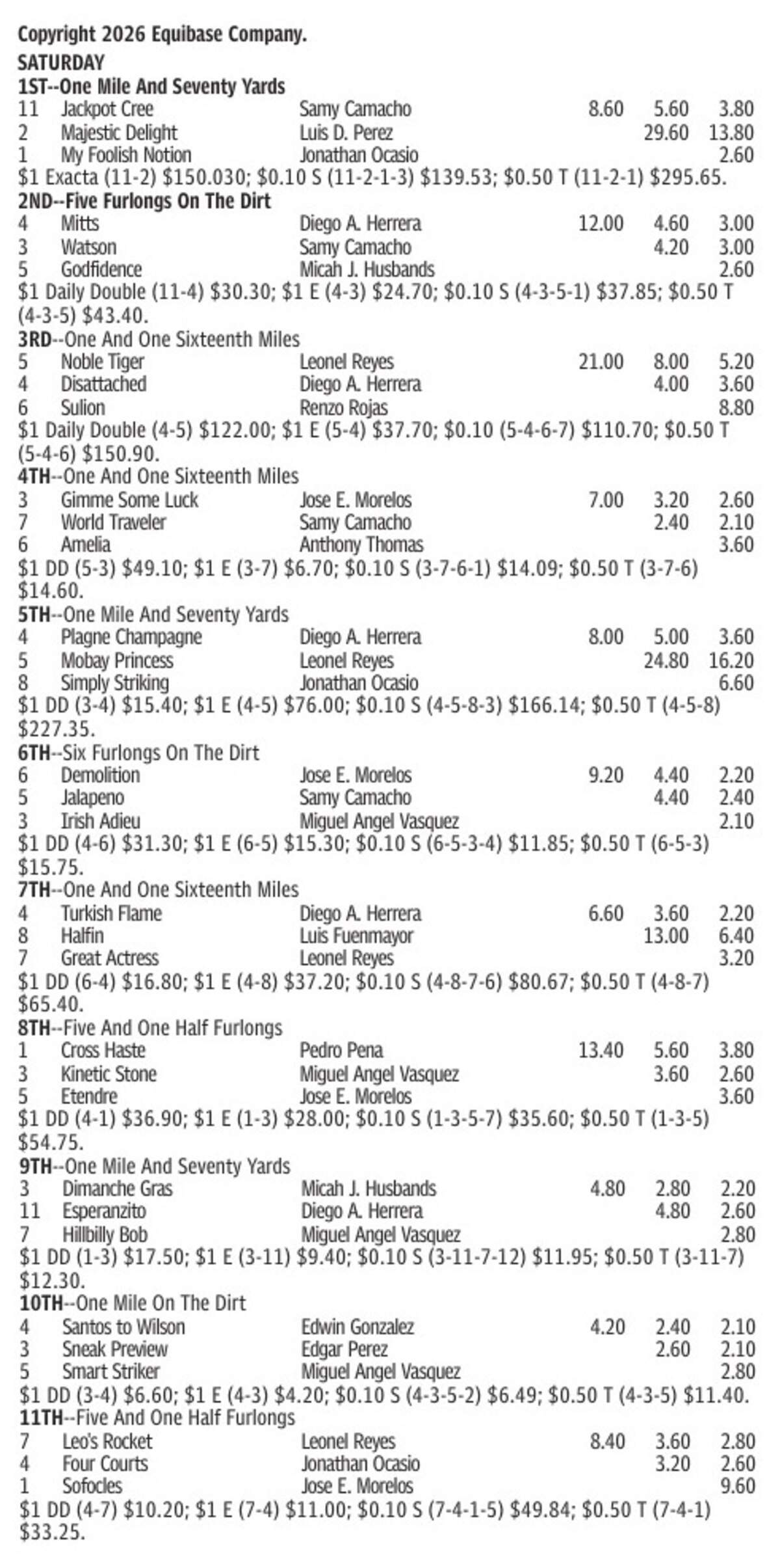 Gulfstream Park Results for June 13, 2026