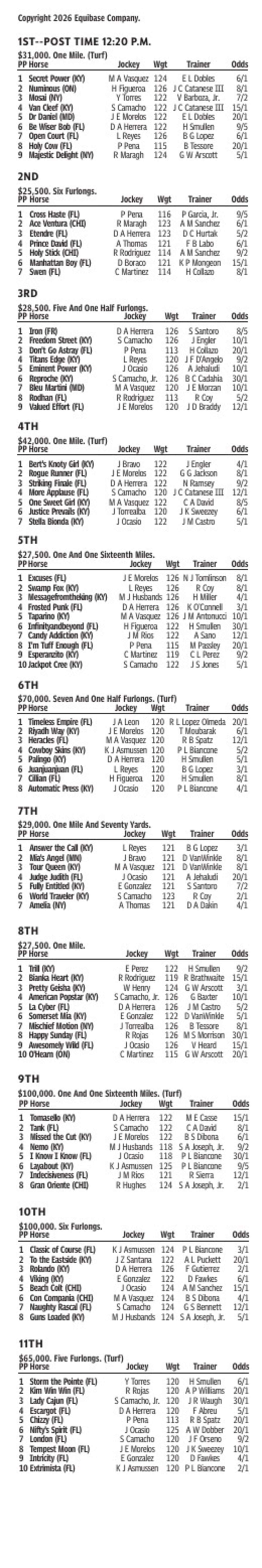 Gulfstream Park Entries for July 4, 2026