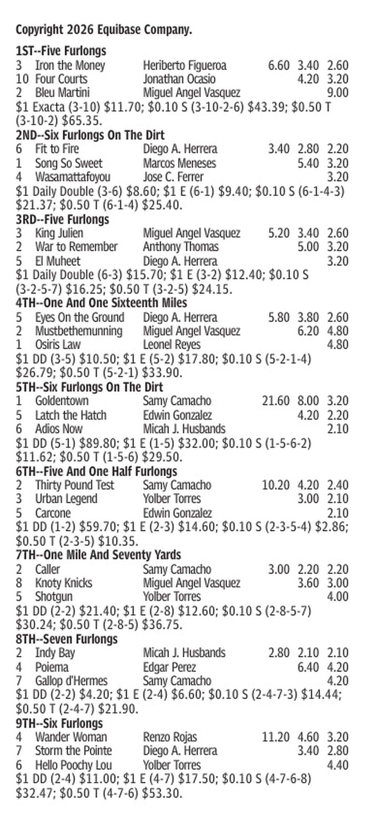 Gulfstream Park Results for May 24, 2026