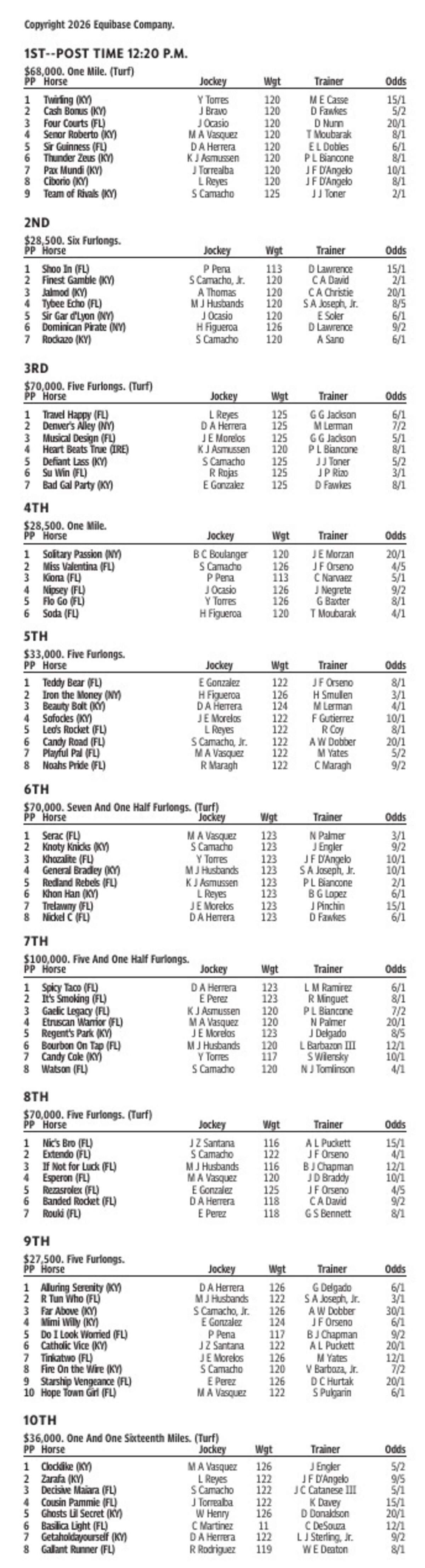 Gulfstream Park Entries for July 5, 2026